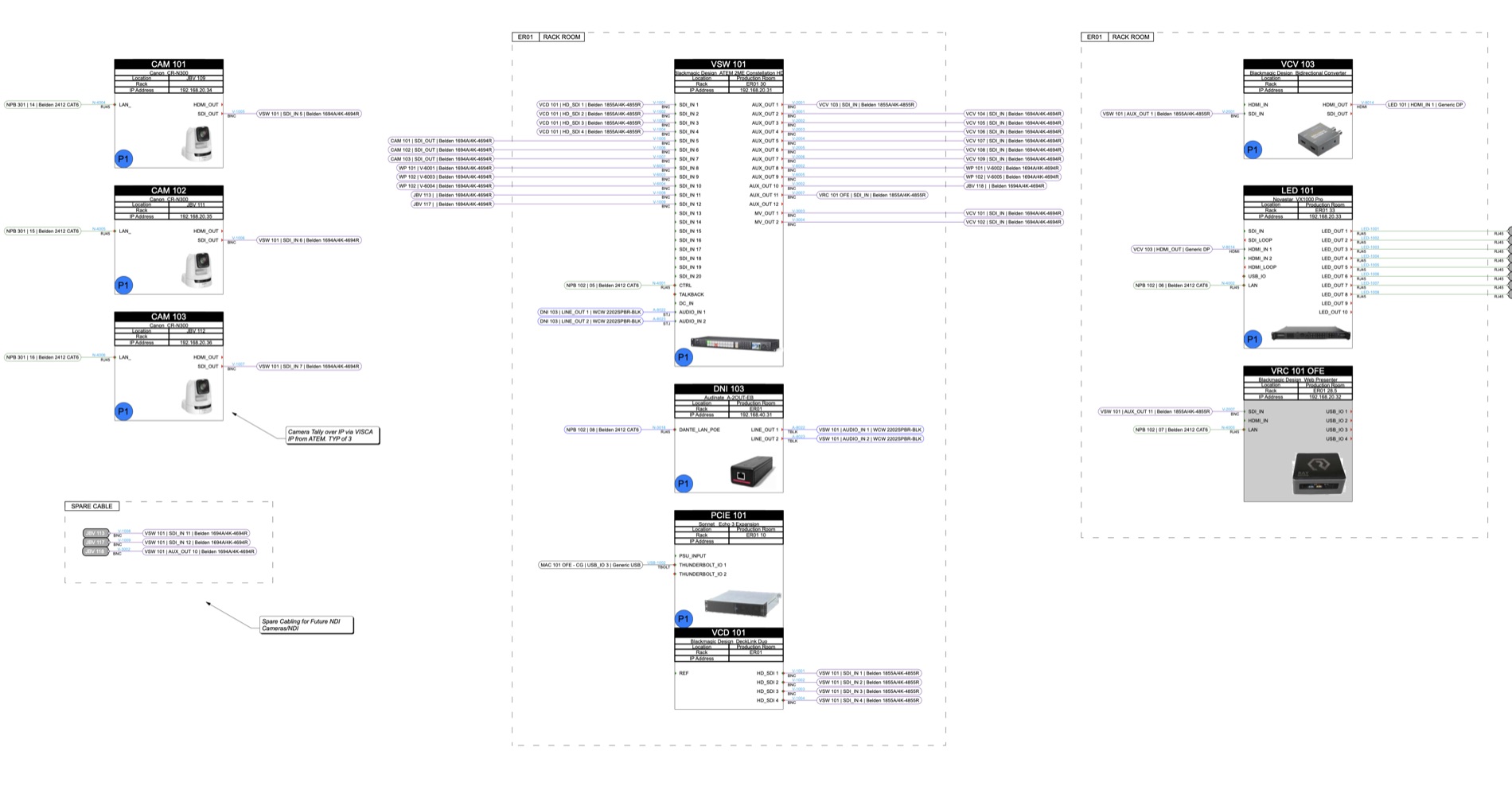 Video signal schematic showing cameras, switcher, converters and cable types
