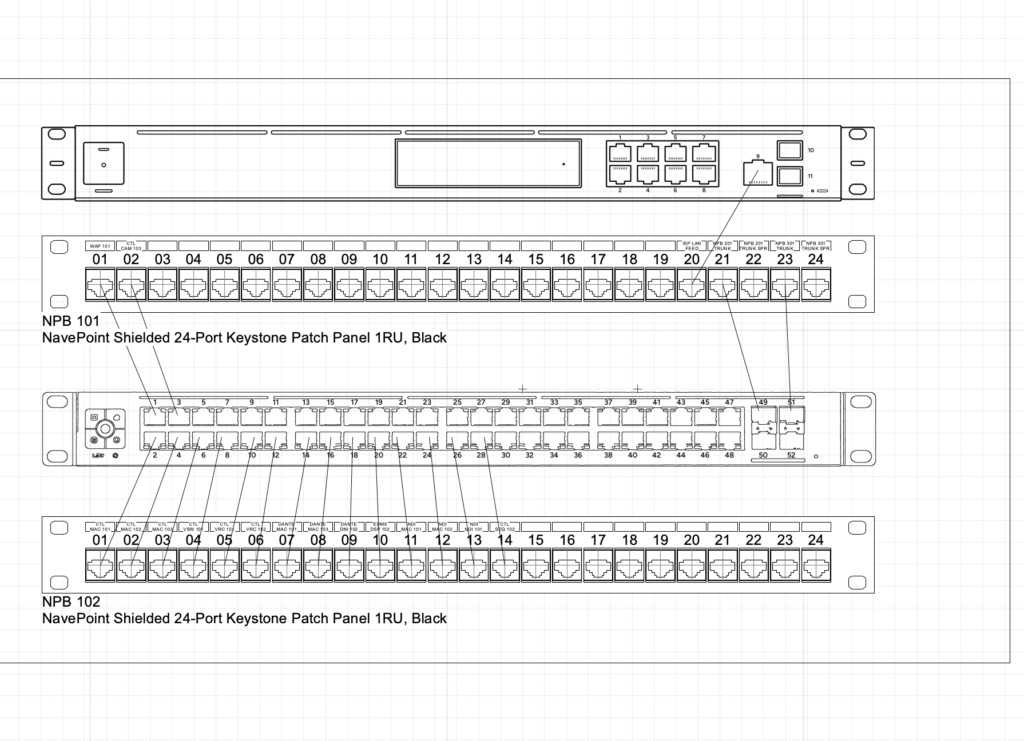 Elevation drawing showing network switch ports mapped to labeled patch panels in a church production room